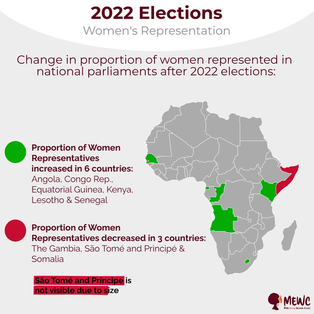 2 Proportion of Women Reps